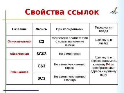 Запись 1 называется