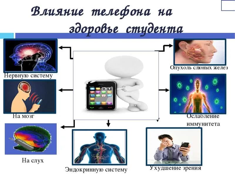 Влияние мобильного телефона на здоровье. Воздействие телефона на организм человека. Влияние телефона на человека. Влияние мобильных телефонов на организм человека. Воздействие телефона на человека.