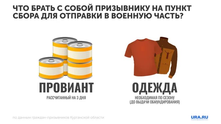 Что брать с собой на военные сборы. Что взять с собой на мобилизацию. Что нужно взять с собой призывнику. Мобилизация инфографика. Что будет если не прийти на сборы