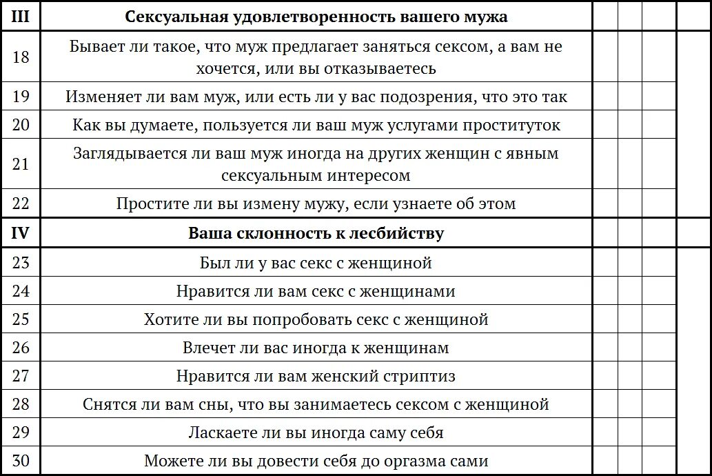 Опросник. Вопросы для опросника. Тест на удовлетворенность жизнью. Вопросы для мужа и жены