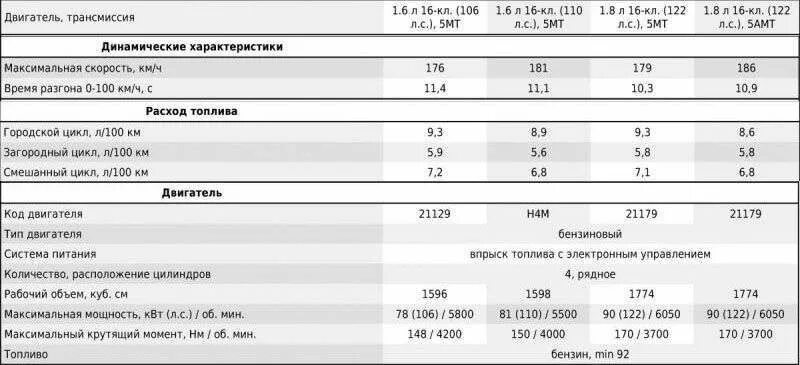 106 л с сколько