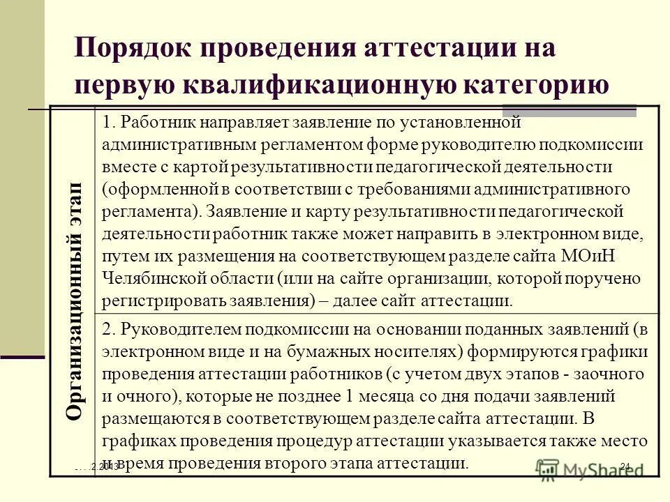 Порядок проведения аттестации. Форма проведения аттестации. Порядок проведения аттестации педагогических работников. Этапы проведения аттестации. Изменения в правила аттестации