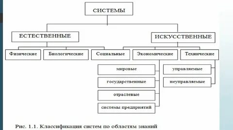 Классы материальных систем