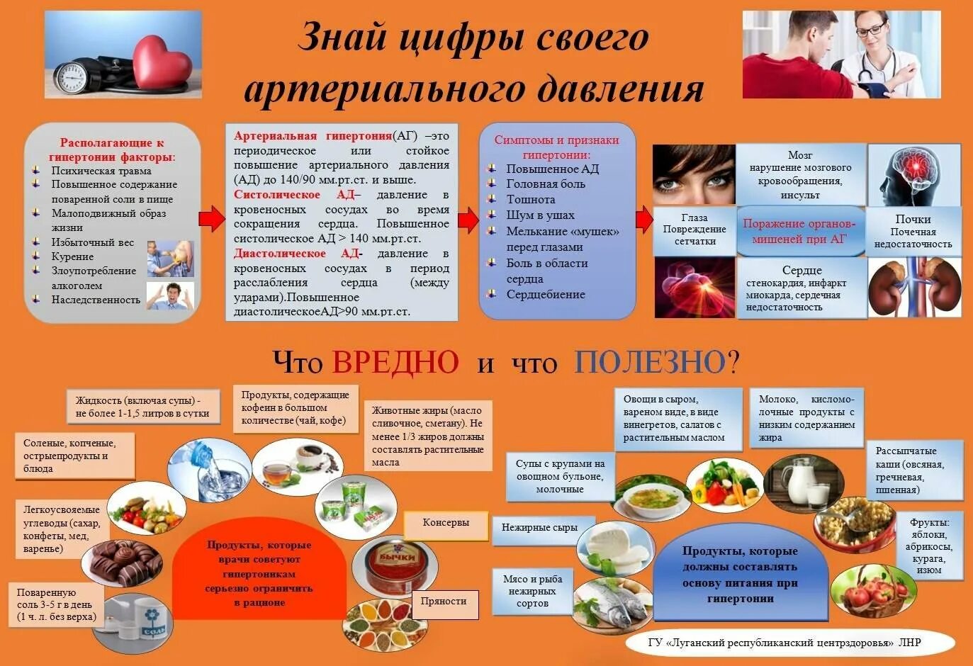 Рекомендации при гипертонии. Питание при артериальной гипертензии памятка. диета при высоком давлении. диета при гипертонии памятка. продукты питания для понижения артериального давления.