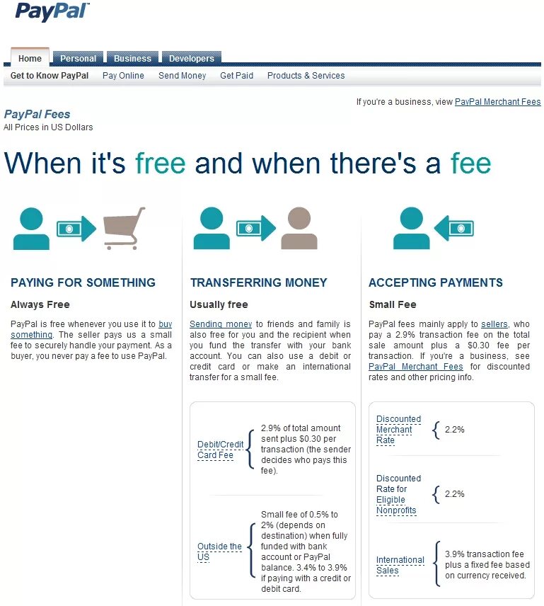Fee paid перевод. Mir payment system. Fee paid перевод. Annual fees иконка. Payment fee.