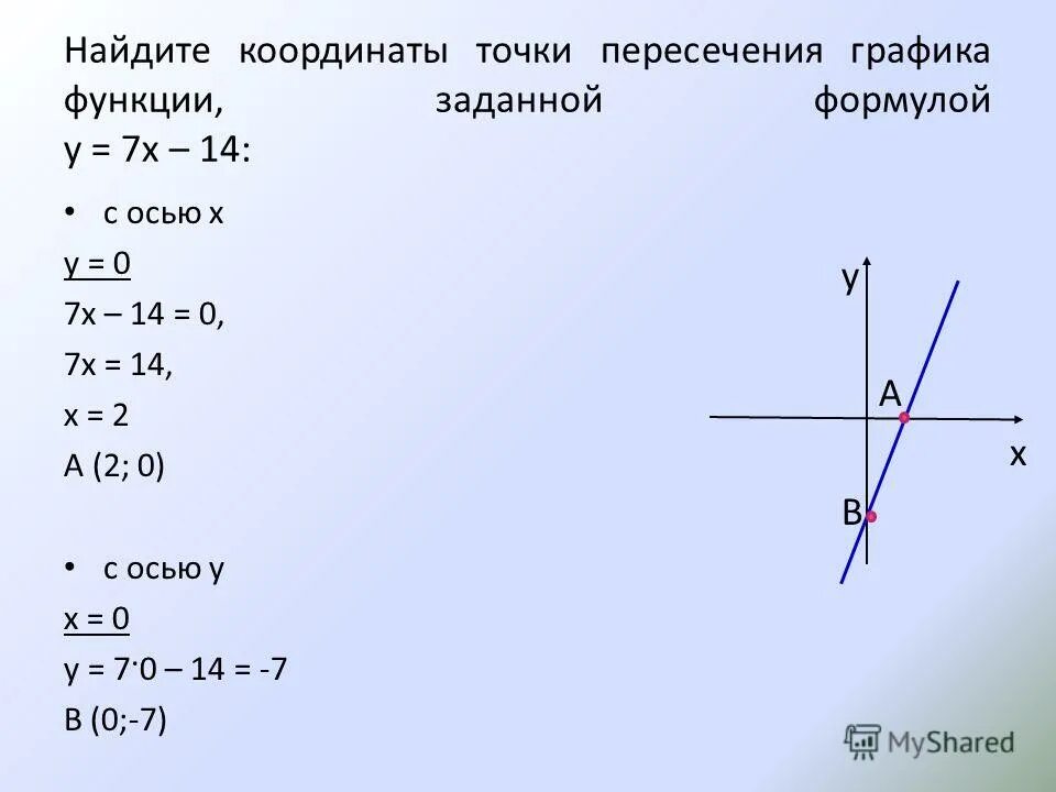 Найдите точки пересечения графиков функций с осями. Формула нахождения точек пересечения графиков функций. Как найти точки пересечения графиков функций с осями координат. Как найти координаты точки пересечения.