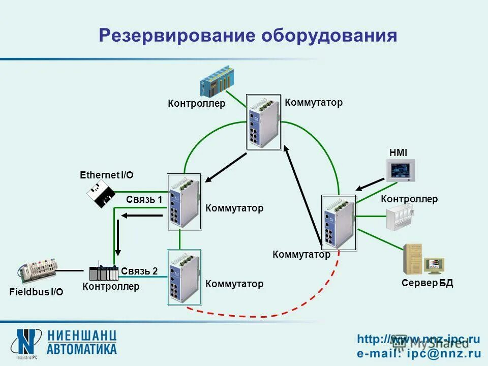 Резервирование объекта. Схема резервирования. резервирование ethernet коммутаторов. схема резервирования связи. схемы резервирования оборудования.