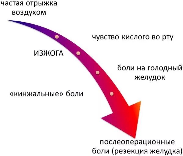 Повышенная кислотность во рту. Кислотность во рту как лечить. Повышенная кислотность во рту причины и лечение. Во рту повышенная кислотность почему.