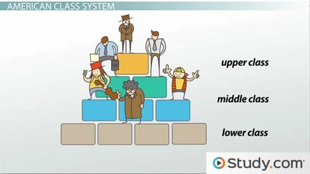 A social class System. Middle class. American class System. In the Middle картинка.