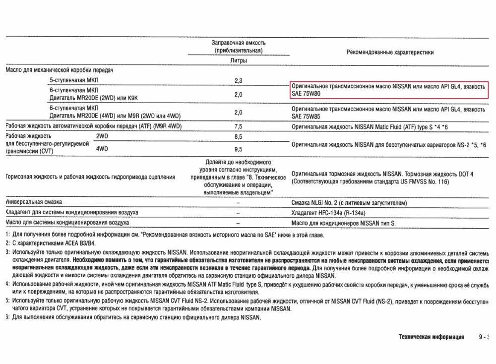 Объем масла двигателя ниссан кашкай