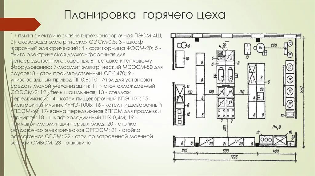 Количество мест в столовой