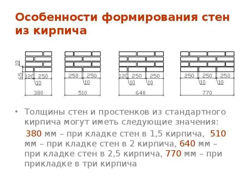 Толщина 1 5 кирпича 2. Ширина перегородки 12 кирпича толщина. кирпичная кладка толщина стен. кирпичная кладка толщиной 380 мм. кладка в 2 5 кирпича толщина.