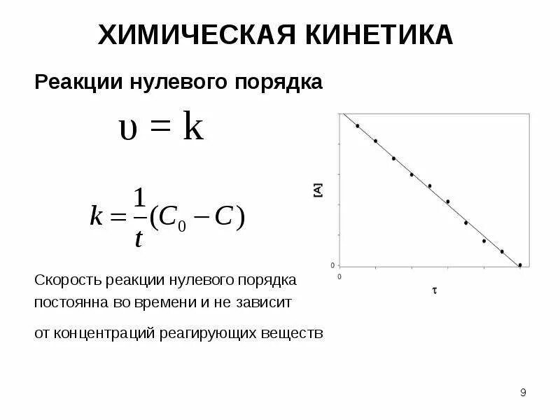 Кинетика реакций нулевого порядка. Кинетическое уравнение реакции нулевого порядка. Скорость химической реакции нулевого порядка. Реакции первого второго и нулевого порядка.