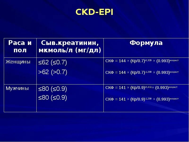 Формуле CKD-Epi – креатинин. CKD-Epi ХБП. Номограмма скорости клубочковой фильтрации. Клубочковая фильтрация CKD Epi креатинин. Скф по шварцу у детей