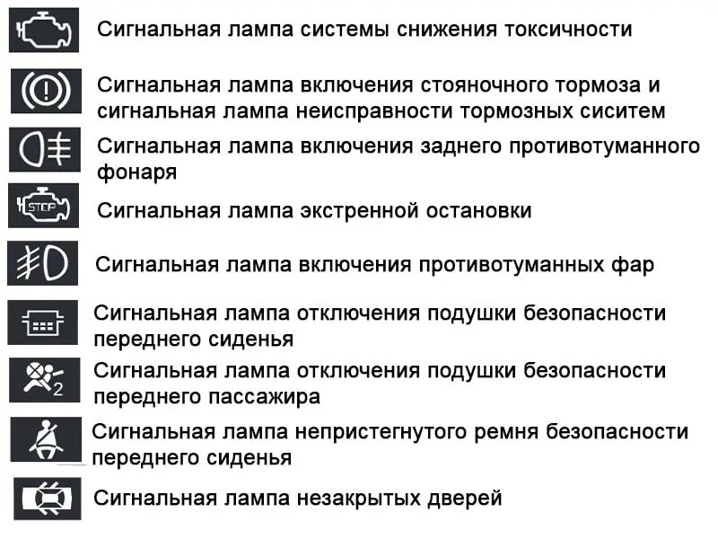 Ошибка на панели приборов Renault Duster. Рено Дастер 2012 года контрольные лампы на панели приборов. Контрольные лампы на панели Рено Дастер. Сигнальные лампы на панели приборов дизельного Рено Дастер. Ошибка система снижения токсичности