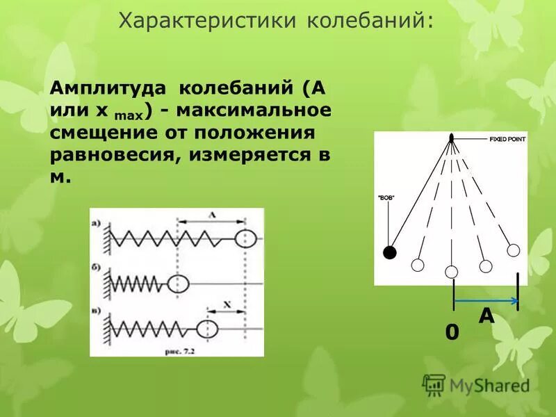 Максимальное смещение тела. Характеристики колебаний. Основные характеристики колебаний. Характеристики колебаний в физике. Характеристика колебаний физика.