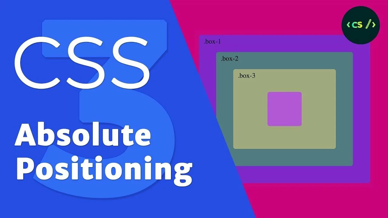 Absolute CSS. Position absolute CSS что это. Position absolute CSS как работает. Position in CSS. Absolute html