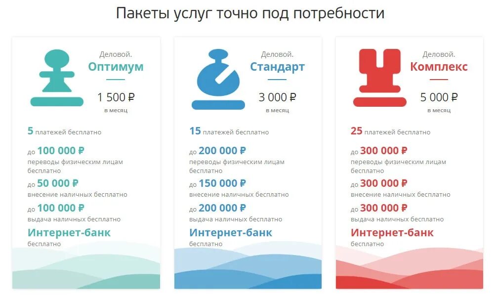 Пакеты услуг компании. Пакет услуг. Пакет банковских услуг. Название пакетов услуг. Примеры пакетов услуг.