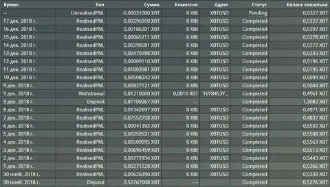Deposit completed перевод