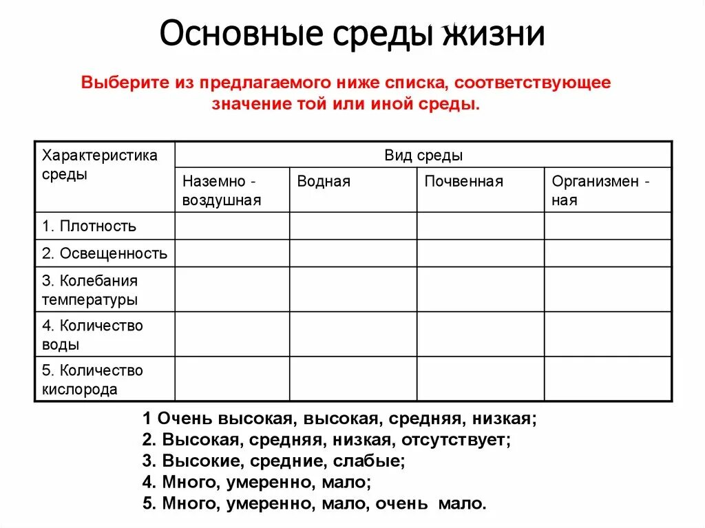 Основные среды жизни. Водная среда.. Основные среды жизни организмов. Характеристика основных сред жизни организмов. Среды жизни таблица.