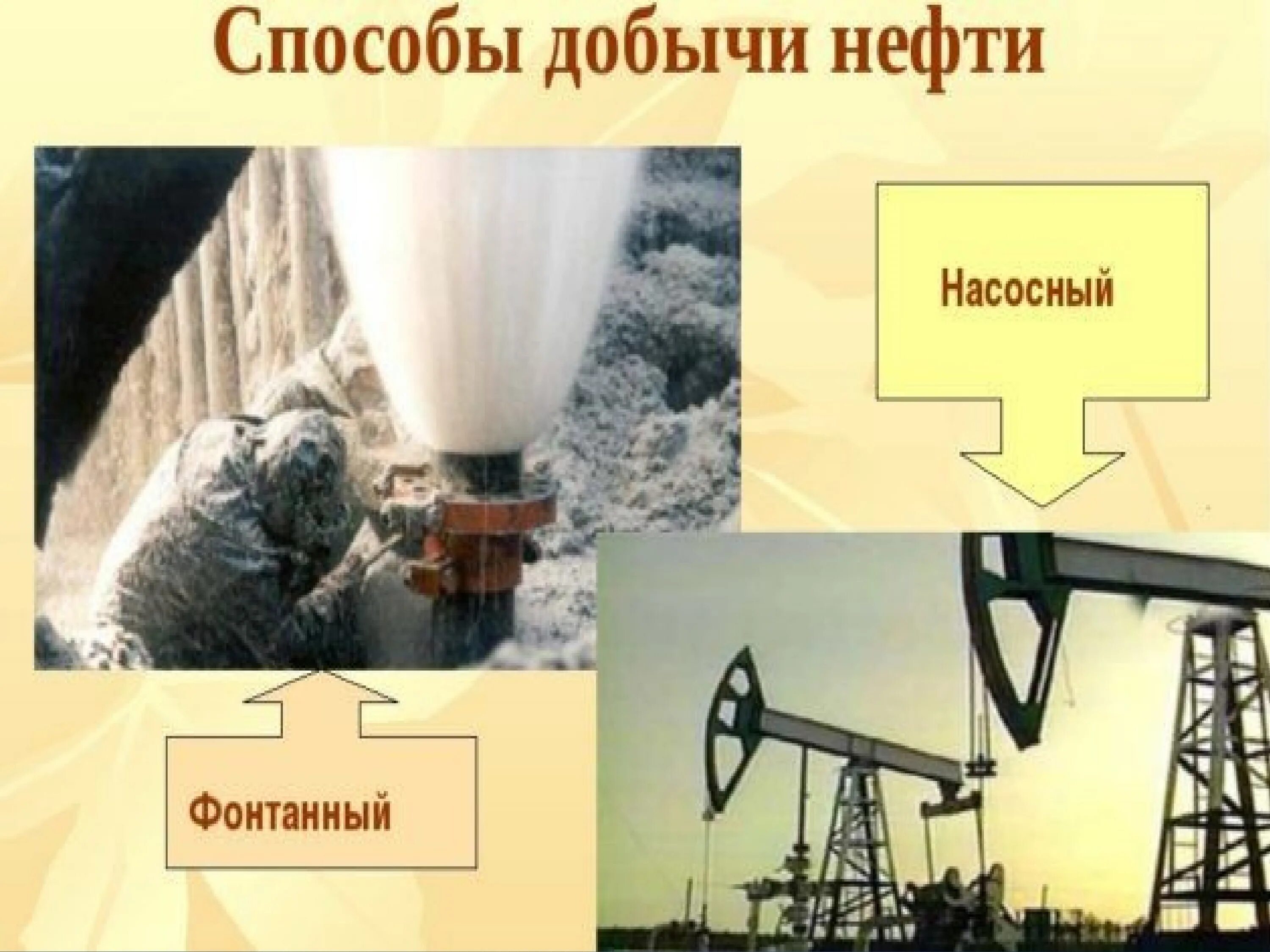 Отрасли нефти. Нефтяная промышленность России. География нефтяной промышленности России. Нефтяная промышленность.8 класс география.