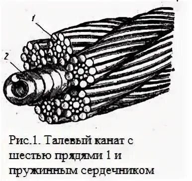 Отбраковка талевого каната 22мм. Отбраковка талевого каната на буровой 28мм. Талевая система стальной канат. Талевой канат на буровой схема. Канаты талевые буровые