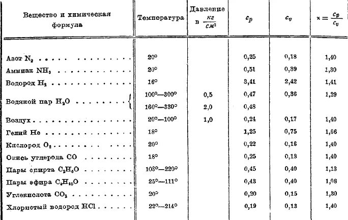 Удельная теплоемкость кислорода. Удельная теплоемкость кислорода