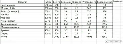 Калорийность самсы