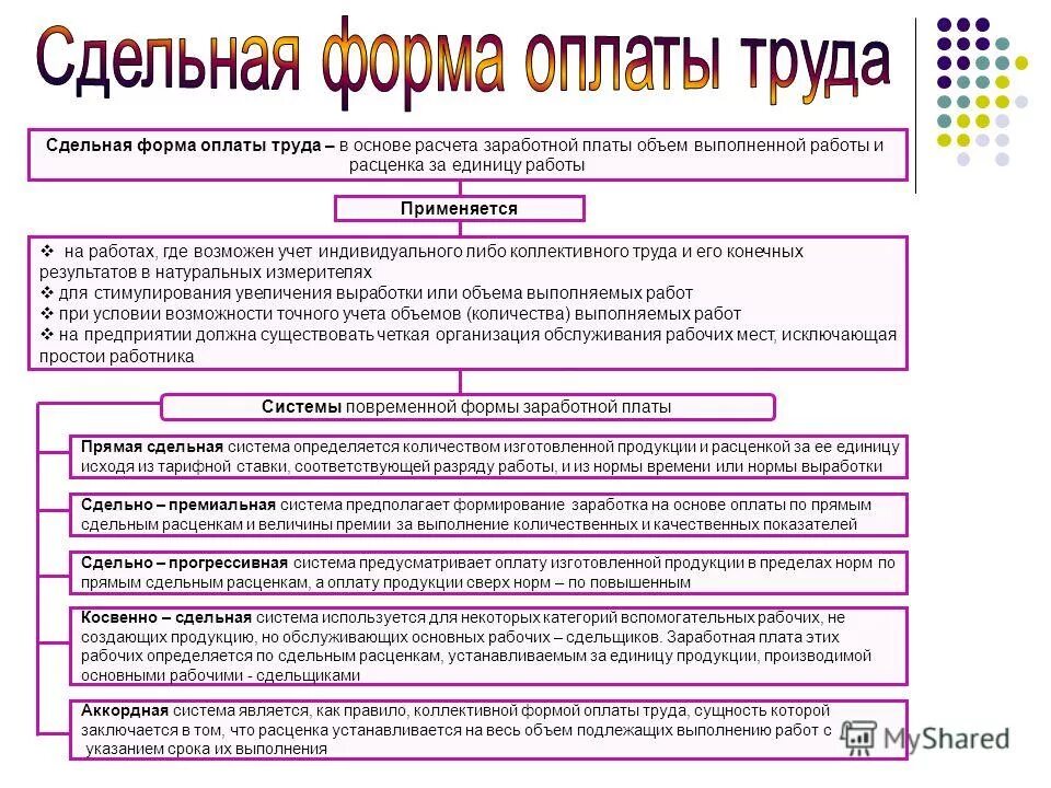 Основные функции заработной платы. Оплата труда по трудовому кодексу рф. Соответствие заработной платы выполняемой работе. Трудовой кодекс заработная плата. Какие основные функции выполняет заработная плата.