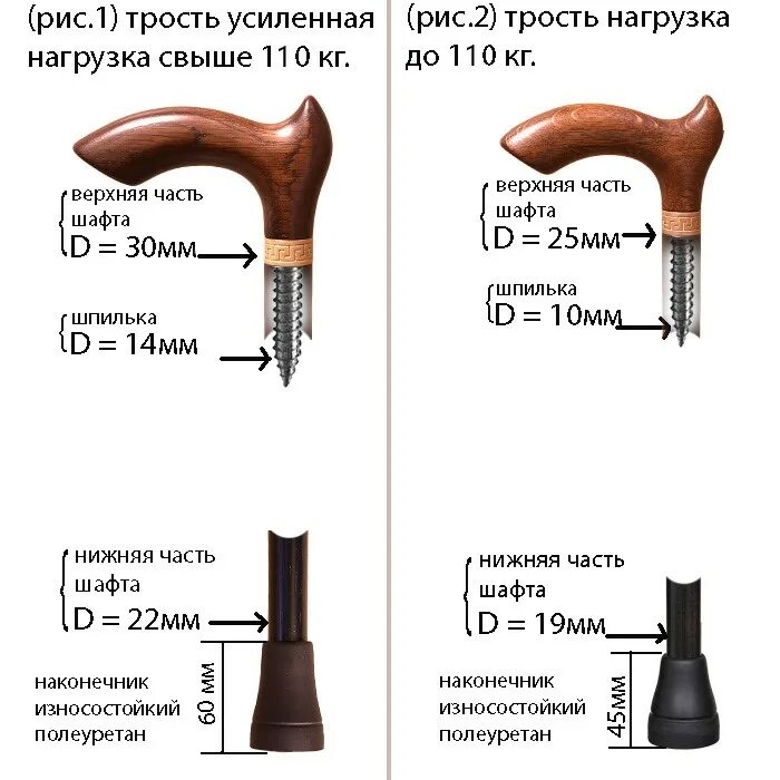 Как подобрать трость по росту. Чертеж рукояти трости с размерами. Рукоять для трости своими руками чертежи с размерами из дерева. Рукоять для трости. Составные части трости.