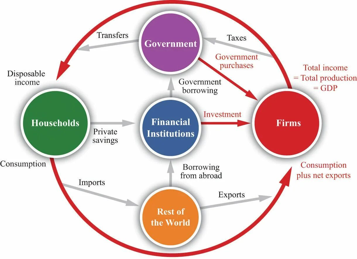 Good government концепция. Circular Flow of Income. Good Governance концепция. Quality System концепция. The main one it s