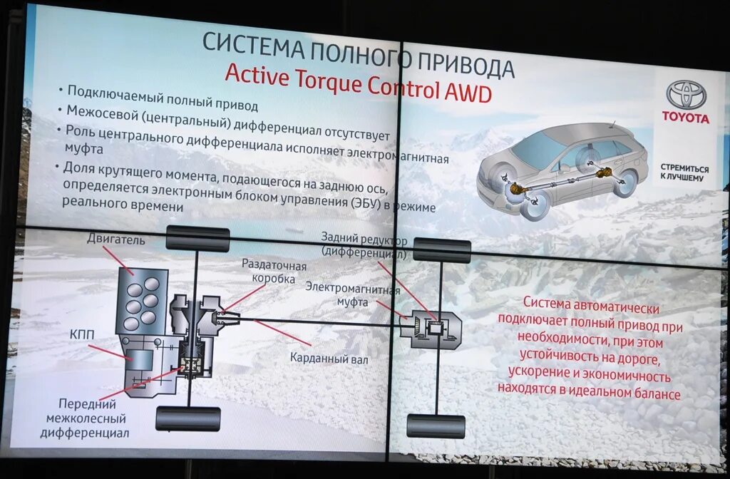 Полный привод венза. Toyota Venza система полного привода. Автомобили с подключаемым полным приводом список. Система AWD Toyota. Active Torque Dynamics как работает.