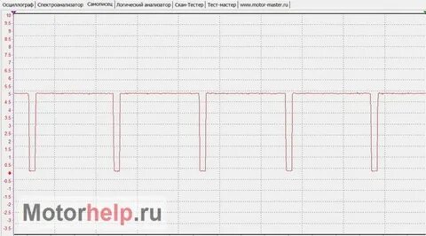 Диагностика осциллографом