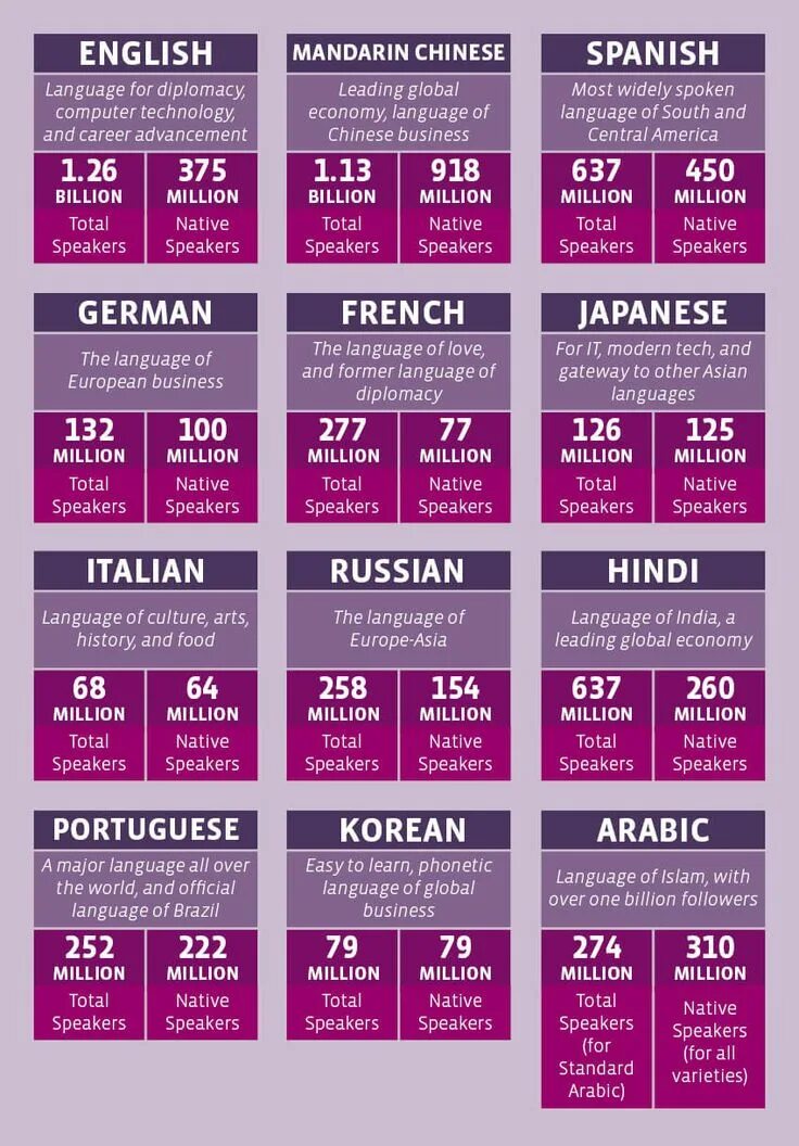 Most difficult languages to learn. The most difficult languages. The most difficult languages in the World. Top 10 most difficult languages. Learning New languages.