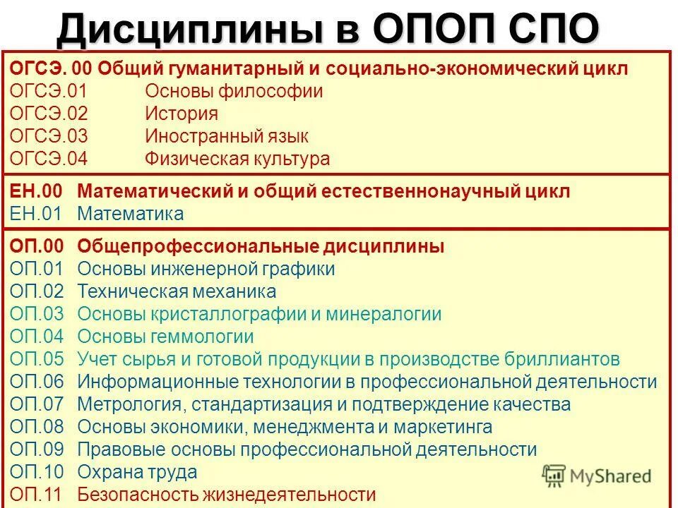 Дисциплины спо. Что изучает экономика организации. Спо дисциплина экономика. Показатели экономики образования. Спо дисциплина экономика.