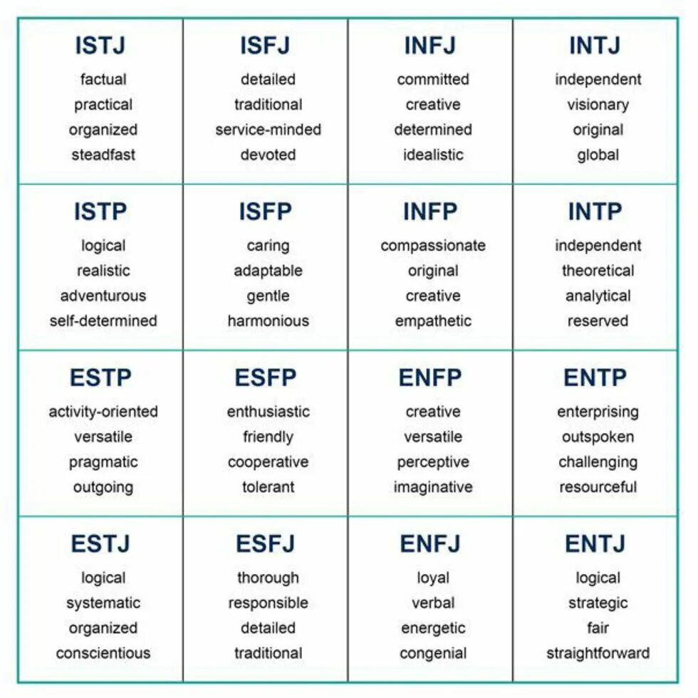 Intj esfp. Esfj тип личности. Esfj enfj. Estj соционика. Тип личности infp mbti.