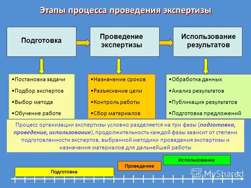 Определите возможные методы дополнительного исследования