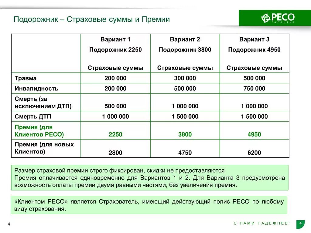 Ресо гарантия жизнь. Ресо подорожник таблица выплат. Страховка подорожник ресо таблица выплат. Выплата страховой суммы. Максимальная сумма страховых выплат.