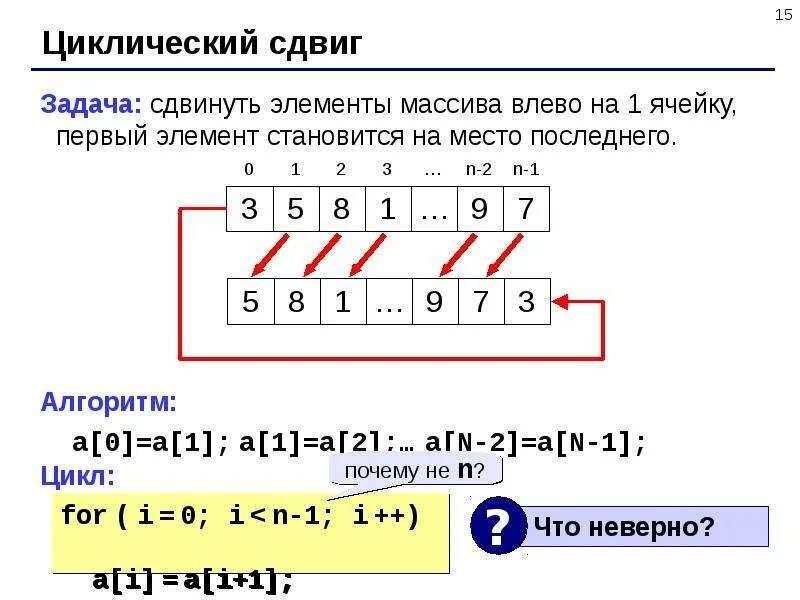 Сдвинуть элементы массива вправо. Циклический сдвиг массива. Сдвиг элементов массива. Циклический сдвиг элементов массива. Сдвиг массива влево.