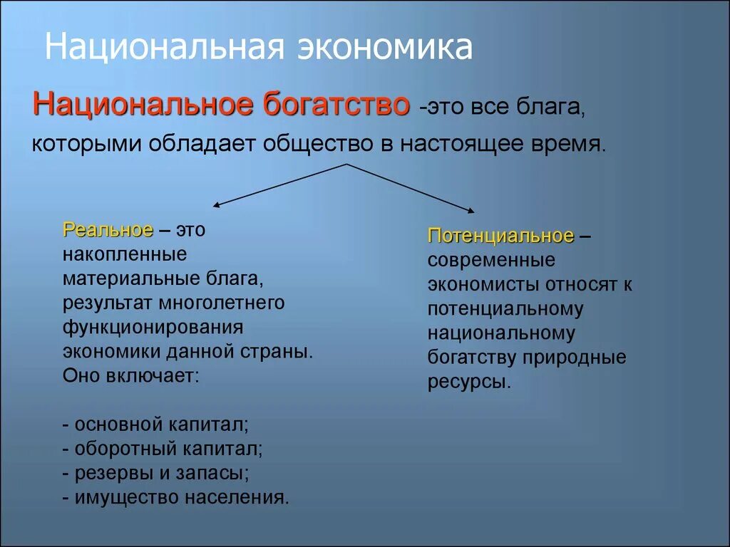 Проиллюстрируйте ответ примерами экономика и богатство. Национальная экономика. Национальное богатство. Национальное богатство страны это. Национальное богатство это в экономике.