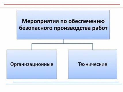 Технические мероприятия производство работ
