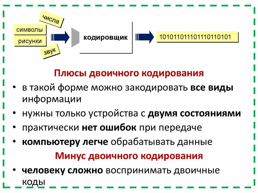 Информация плюс информация это. Двоичное кодирование. Понятие о кодировании информации. Двоичное кодирование. Представление информации в памяти компьютера. Двоичное кодирование.. Кодирование информации при передаче сведений 6 класс.