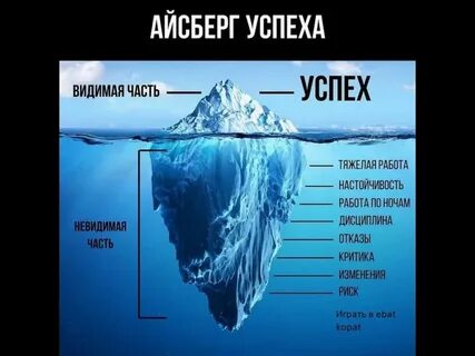 Увидеть успехи