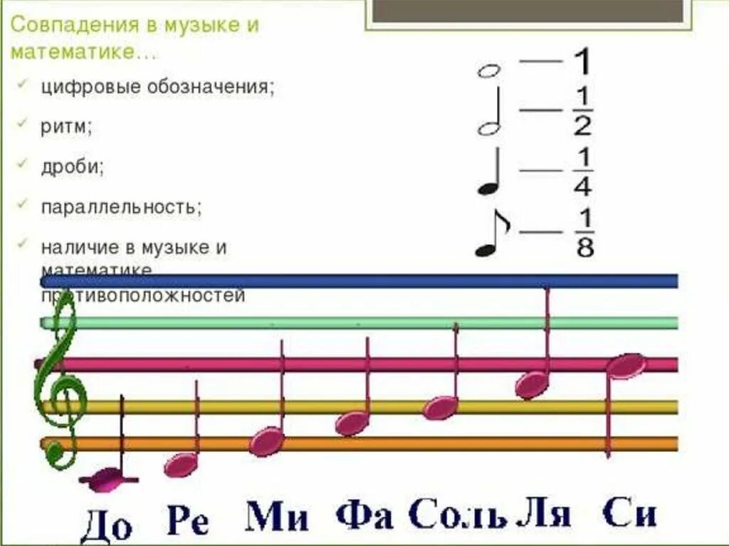 Математические Ноты. Математика в Музыке. Ноты и математика. Музыкальные математические задачи.