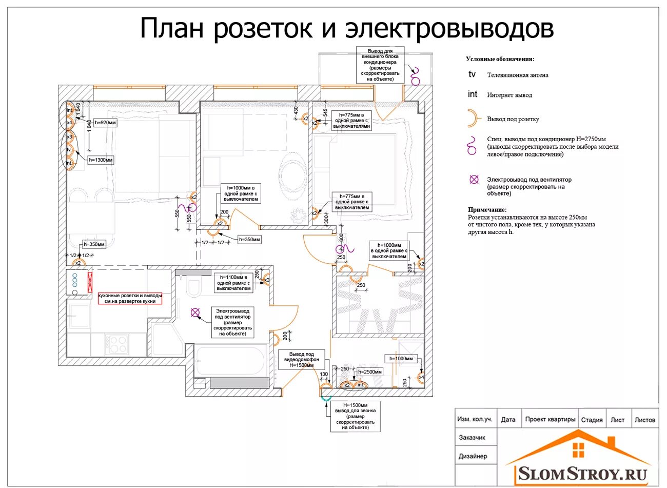 Электровывод. План розеток и электровыводов. План размещения розеток и электровыводов. Электровывод обозначение на чертеже. План размещения электрических розеток и электровыводов с привязкой.