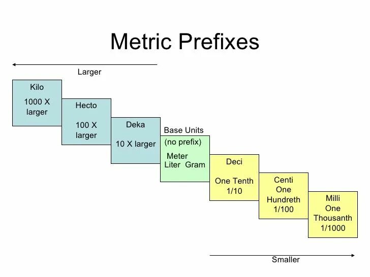 Metric api. Metric system. metric units. metric l measurement system. streamlit metric component.