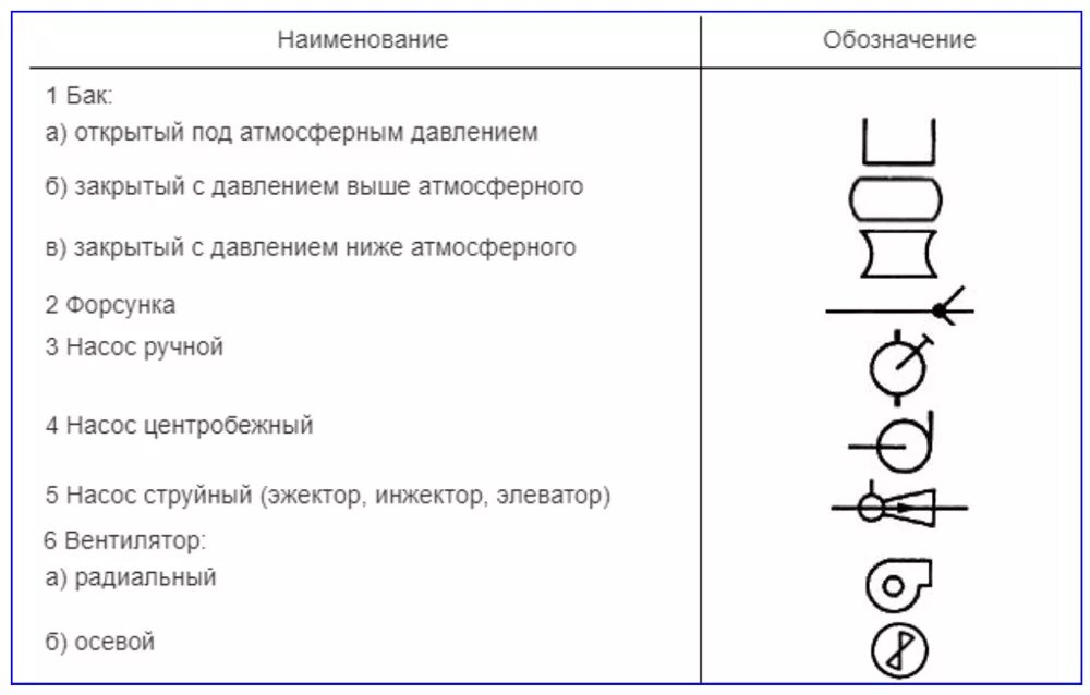 Насос центробежный обозначение
