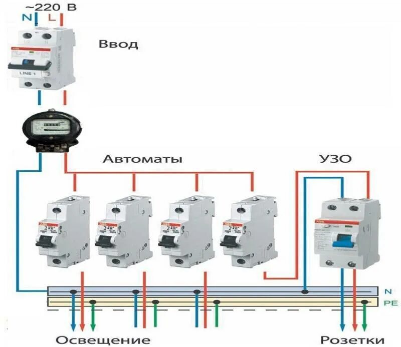 Какой автоматический выключатель для дома. Схема проводки в гараже свет и розетки 220. Схема щитка для гаража 220в. Схема разводки электропроводки в гараже 380. Схема подключения проводки к автоматам.