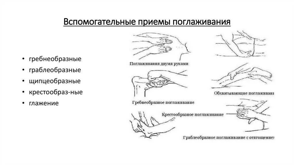 Вспомогательные приемы поглаживания в массаже. Приемы классического массажа таблица. К основным массажным приёмам относятся:. Характеристика основных приемов массажа. Прием поглаживания тест