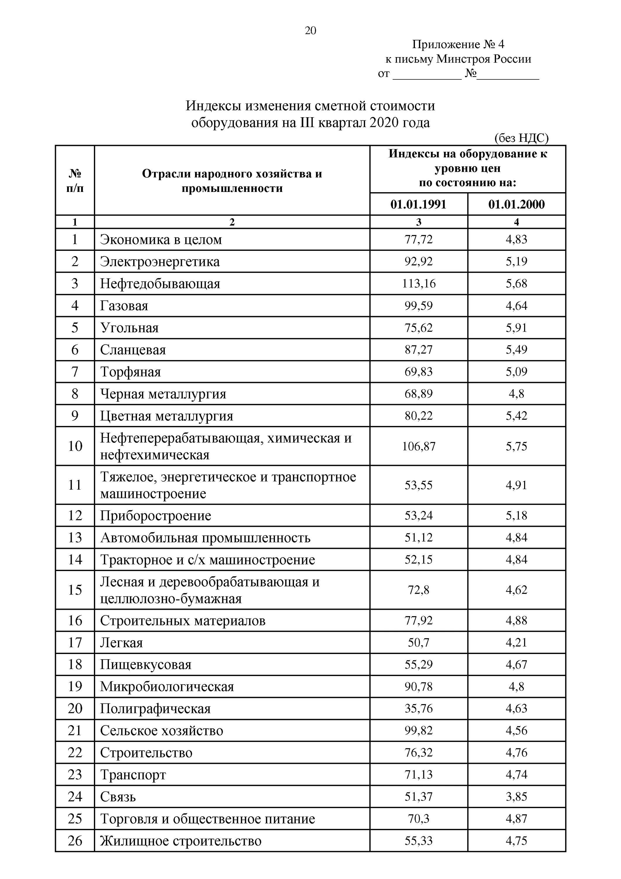 План счетов бухгалтерского баланса. Счета бухгалтерского баланса таблица. План счетов бухгалтерского баланса. План счетов бухгалтерского баланса. Счета бух учета таблица,план счетов.